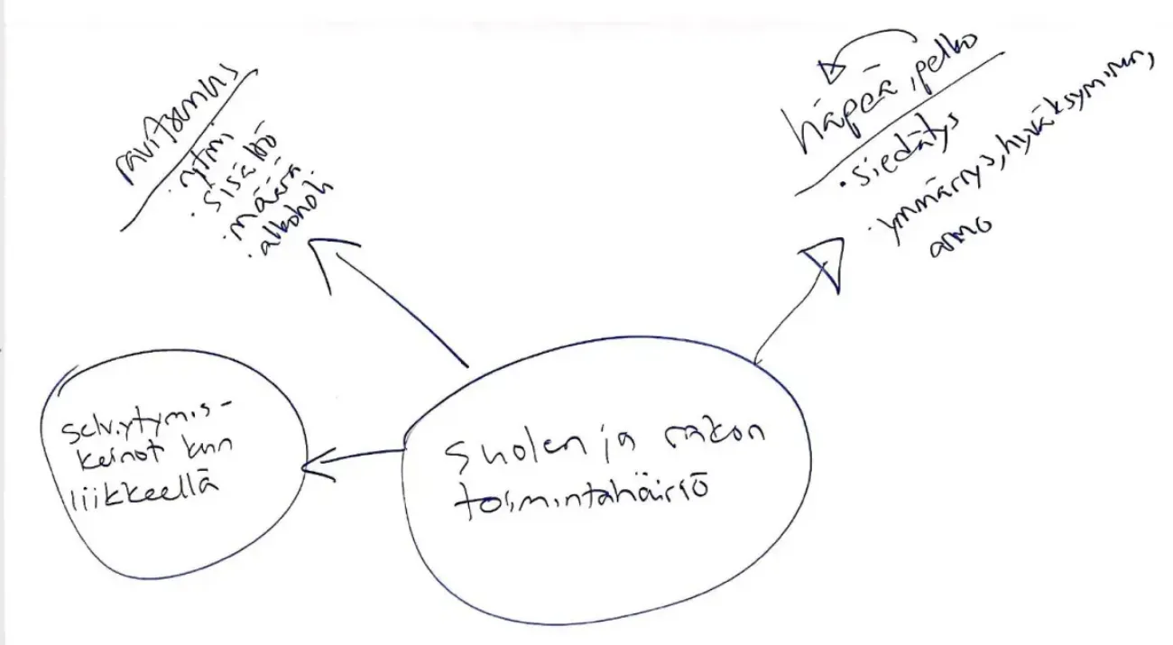 Ms tauti pidätyskyvyn ongelmat