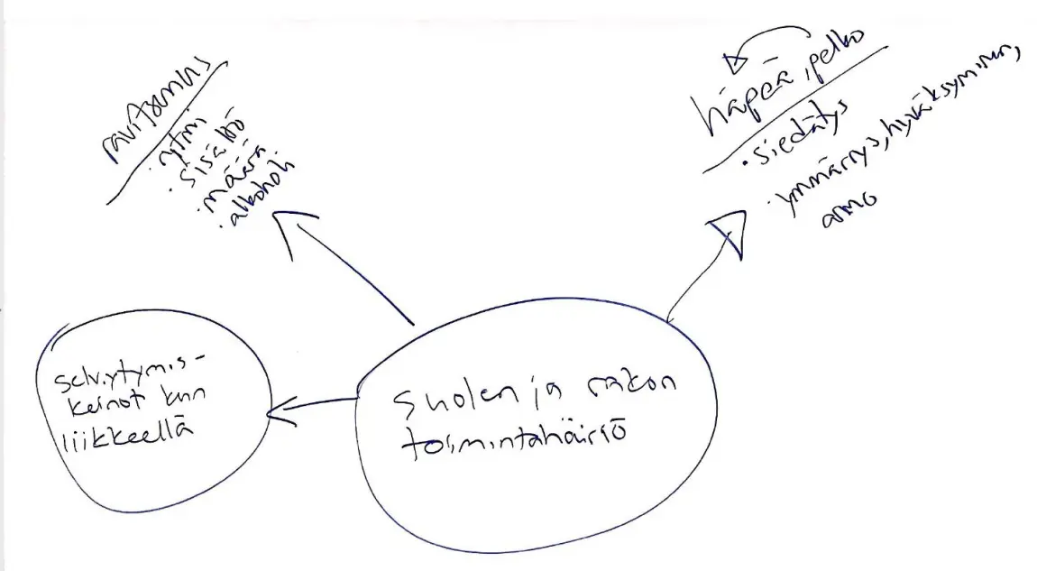 Ms tauti pidätyskyvyn ongelmat