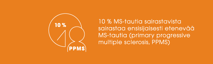 types of ms